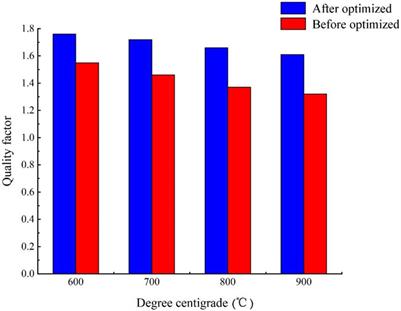 Theoretical Design of a Multilayer Based Spectrally Selective Solar Absorber Applied Under Ambient Conditions